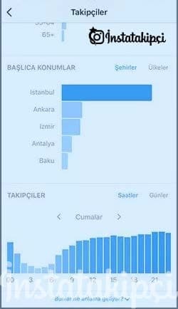 instagram paylaşım saatleri