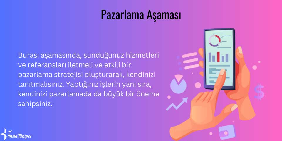 pazarlama aşaması