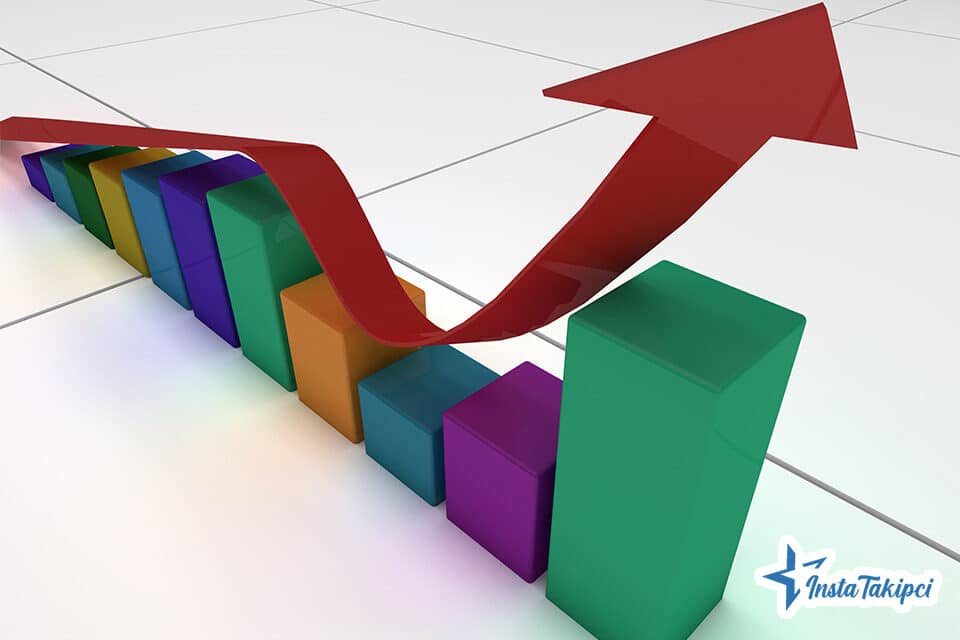 reels istatistikleri