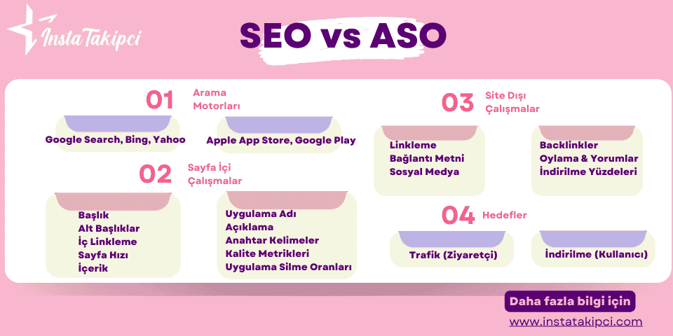 seo vs aso