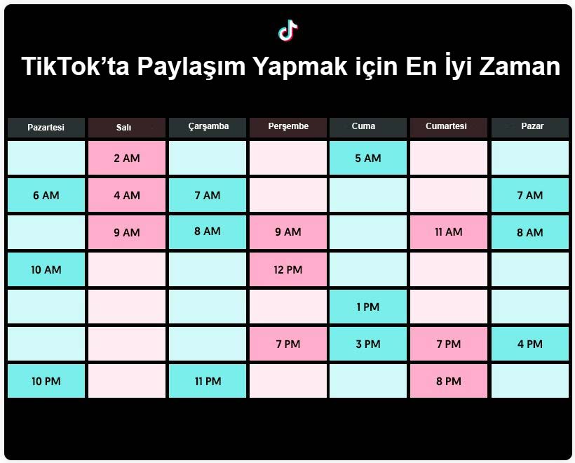 tiktok en iyi paylaşım saatleri