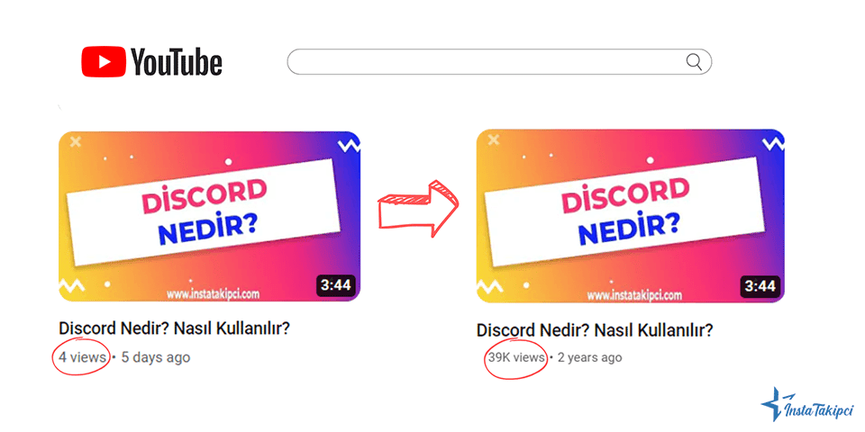 youtube izlenme arttırma