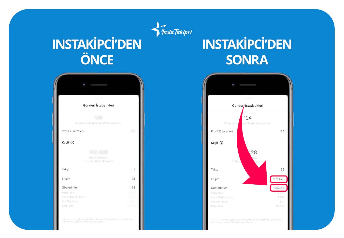 Instagram erişim, gösterim önce & sonra