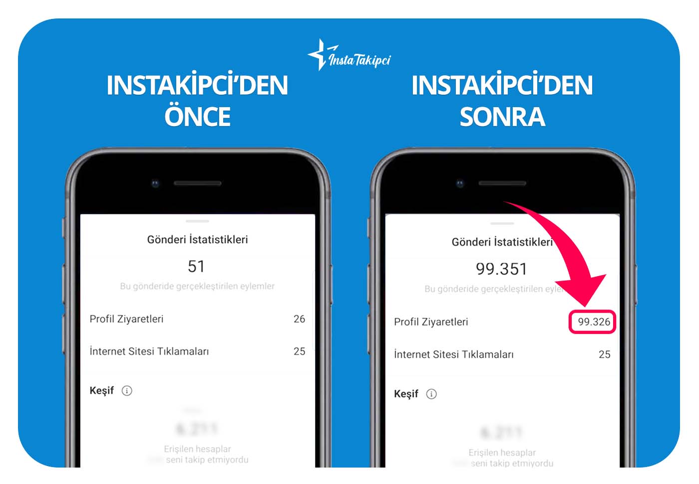 Instagram profil ziyareti önce & sonra