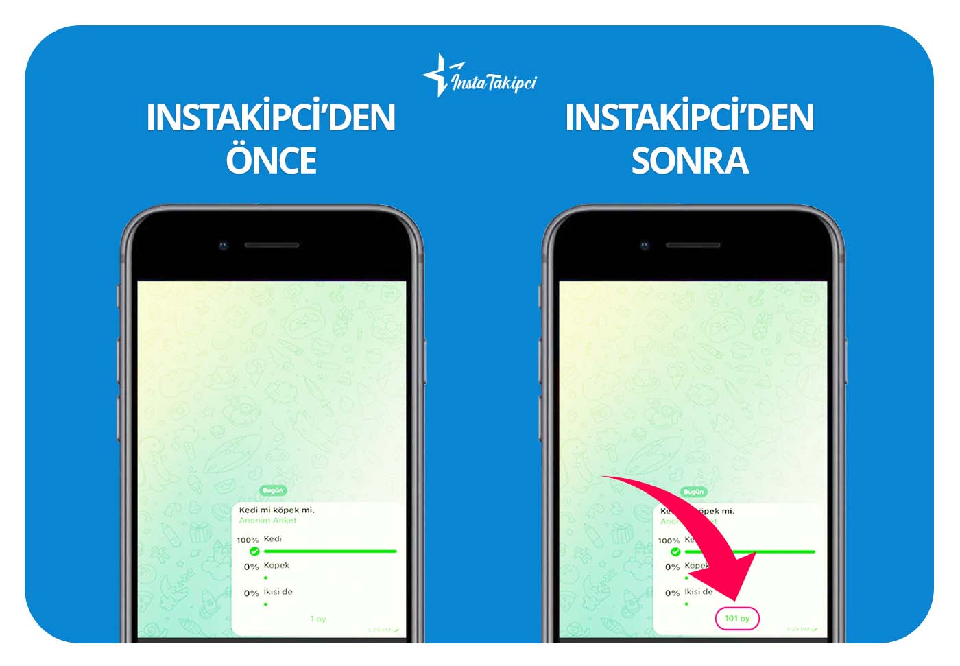 Telegram anket oyu önce sonra 
